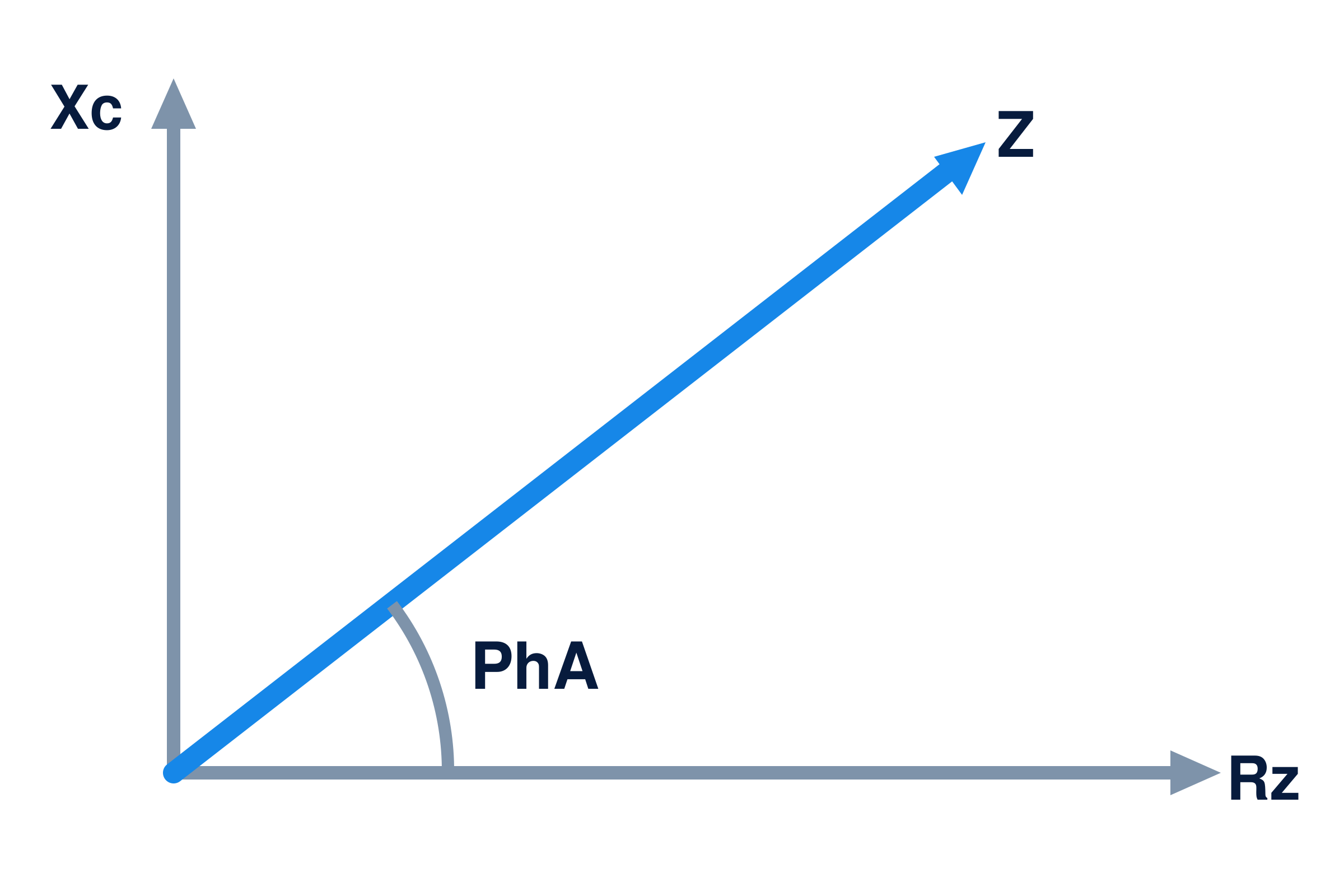 03-angolo-di-fase-pha